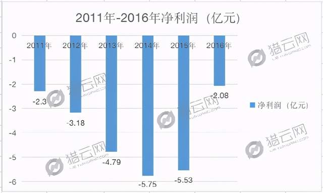 年没过完,中国的国民饮料凉了