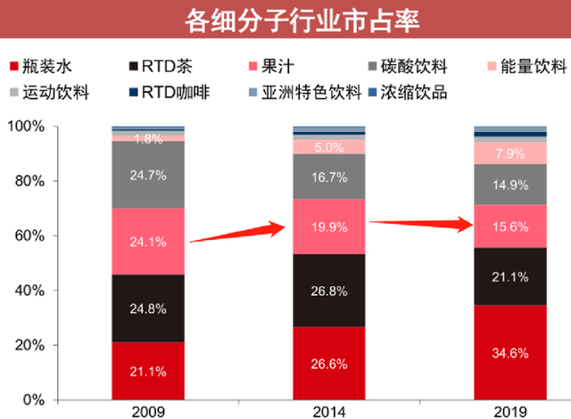 年没过完,中国的国民饮料凉了