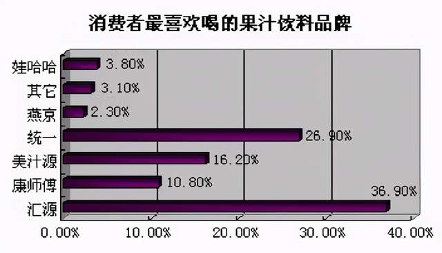 年没过完,中国的国民饮料凉了