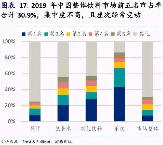 年没过完,中国的国民饮料凉了