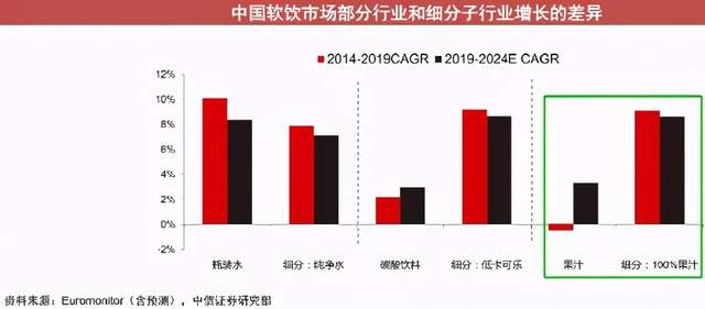 年没过完,中国的国民饮料凉了