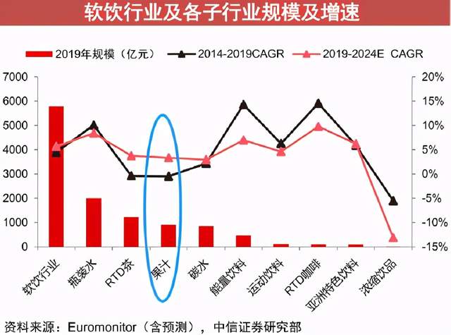 年没过完,中国的国民饮料凉了