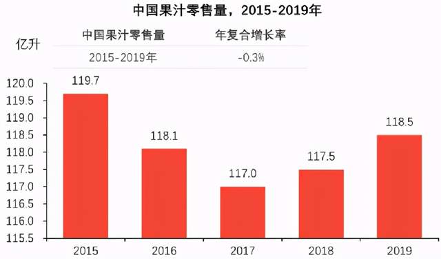年没过完,中国的国民饮料凉了