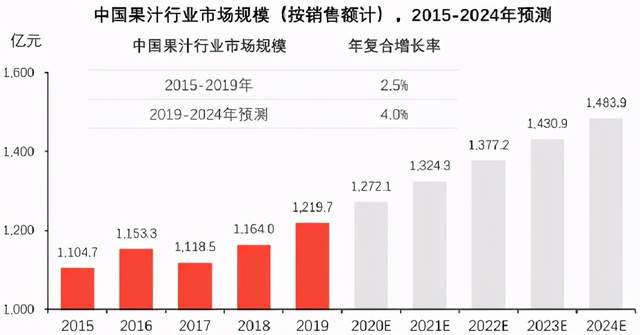 年没过完,中国的国民饮料凉了