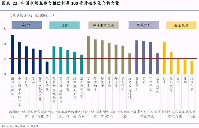 年没过完,中国的国民饮料凉了