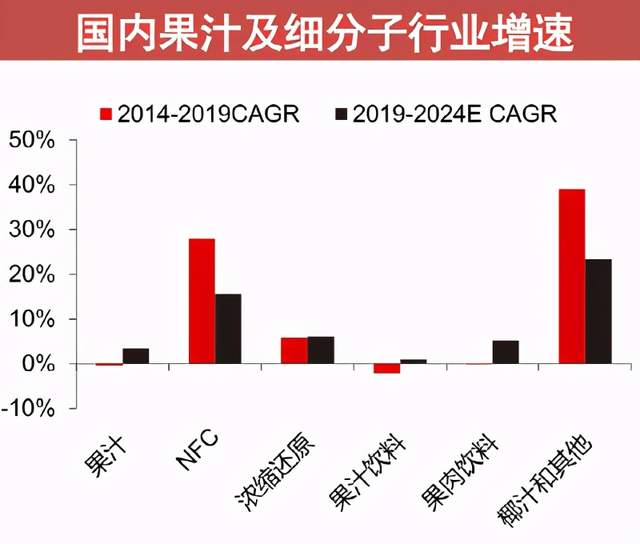年没过完,中国的国民饮料凉了