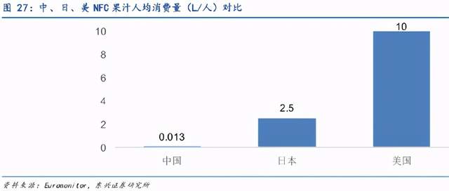 年没过完,中国的国民饮料凉了