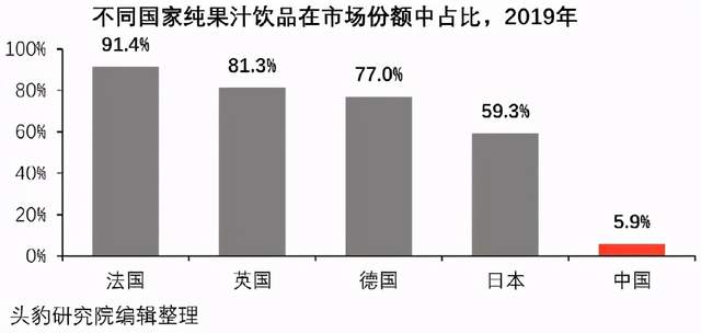 年没过完,中国的国民饮料凉了