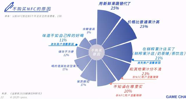 年没过完,中国的国民饮料凉了