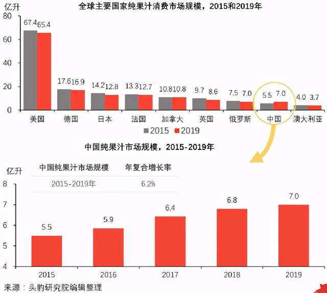 年没过完,中国的国民饮料凉了