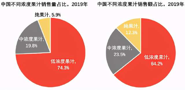 年没过完,中国的国民饮料凉了