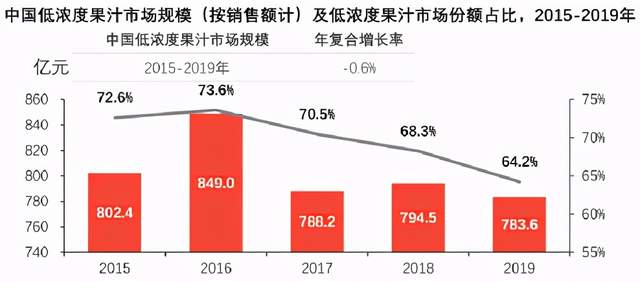 年没过完,中国的国民饮料凉了