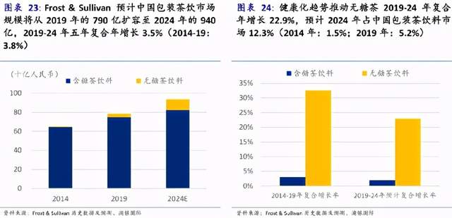 年没过完,中国的国民饮料凉了