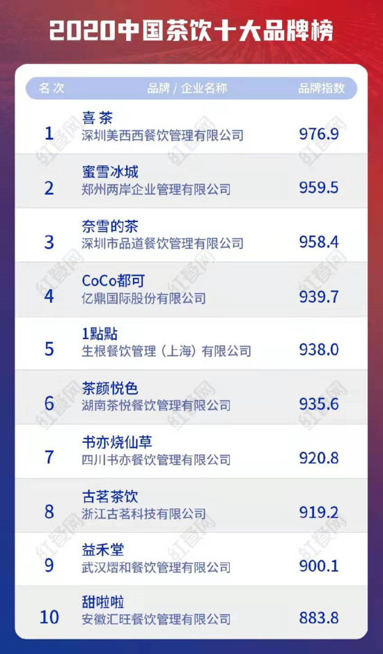 奶茶,北方差远了