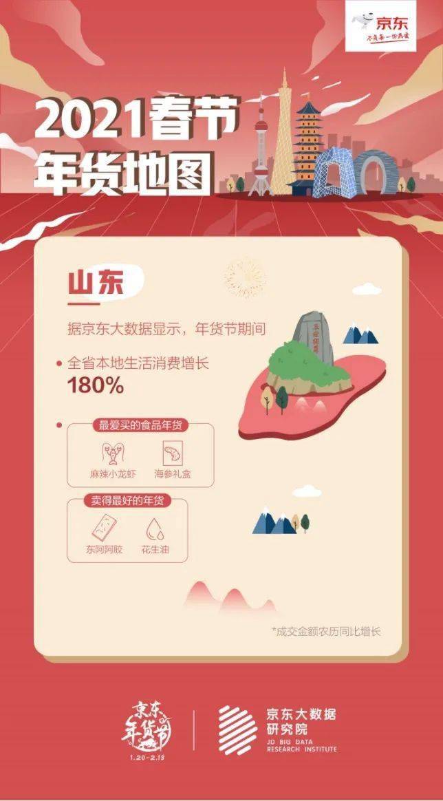 【华润春节报告】影城票房创纪录,白领最爱阿胶,葡萄酒销售暴涨…