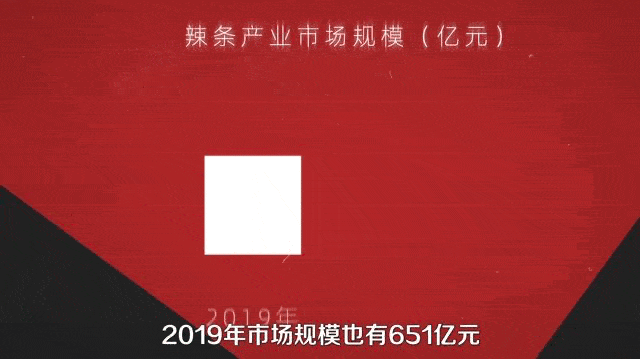 从小作坊到IPO,小镇青年刘卫平缔造“辣条帝国”