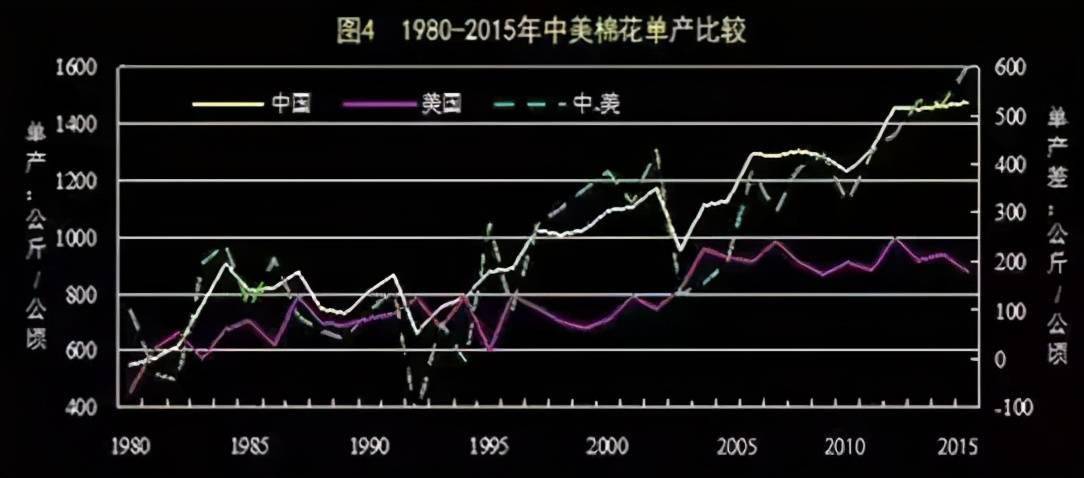 每日粮油新观察:粮食丰产还进口 大豆玉米单产竟不足美国60%