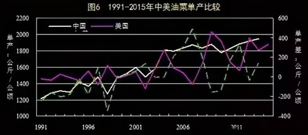 每日粮油新观察:粮食丰产还进口 大豆玉米单产竟不足美国60%