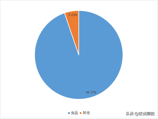海天味业：酱油行业中的贵州茅台，未来成长空间巨大