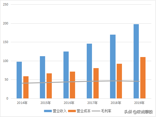 海天味业：酱油行业中的贵州茅台，未来成长空间巨大