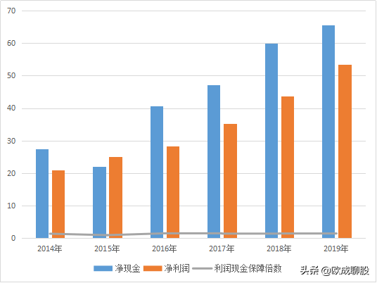 海天味业：酱油行业中的贵州茅台，未来成长空间巨大
