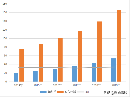 海天味业：酱油行业中的贵州茅台，未来成长空间巨大