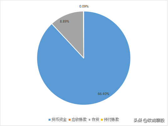 海天味业：酱油行业中的贵州茅台，未来成长空间巨大