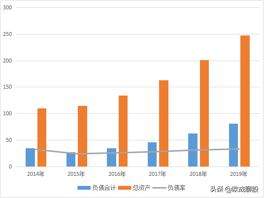 海天味业：酱油行业中的贵州茅台，未来成长空间巨大