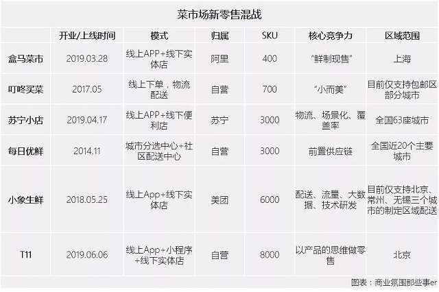 新零售时代，菜市场改造正变得越来越年轻！