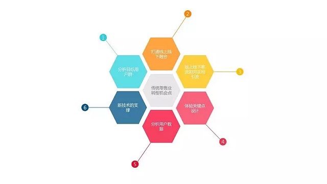 新零售时代，菜市场改造正变得越来越年轻！