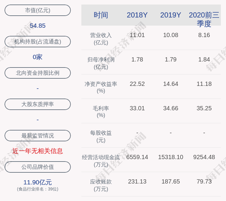 有友食品:监事会主席谭成林辞职