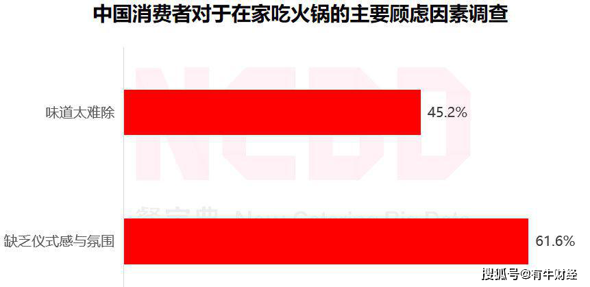 懒熊火锅再获字节跳动加持，连国美、蒙牛都入局的火锅食材赛道究竟有多香？