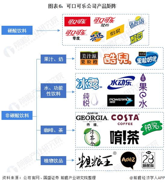 2020年全球碳酸饮料行业龙头企业竞争格局分析