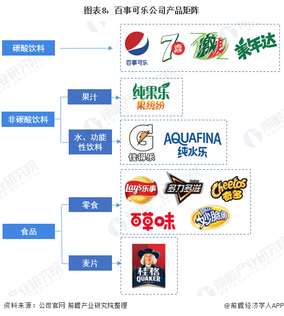 2020年全球碳酸饮料行业龙头企业竞争格局分析