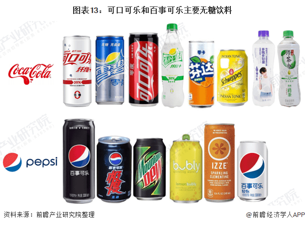 2020年全球碳酸饮料行业龙头企业竞争格局分析