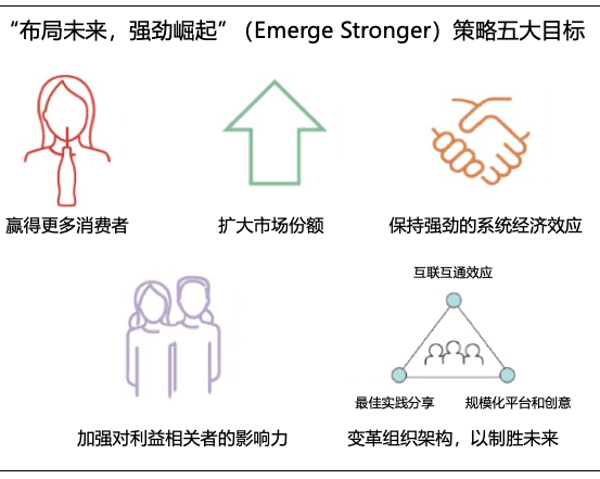 可口可乐公司调整组织架构,积极重组布局未来