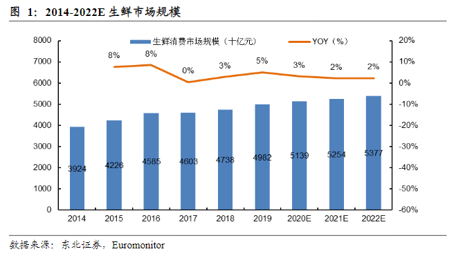 火锅食材零售创新不断,供应链能力是关键!