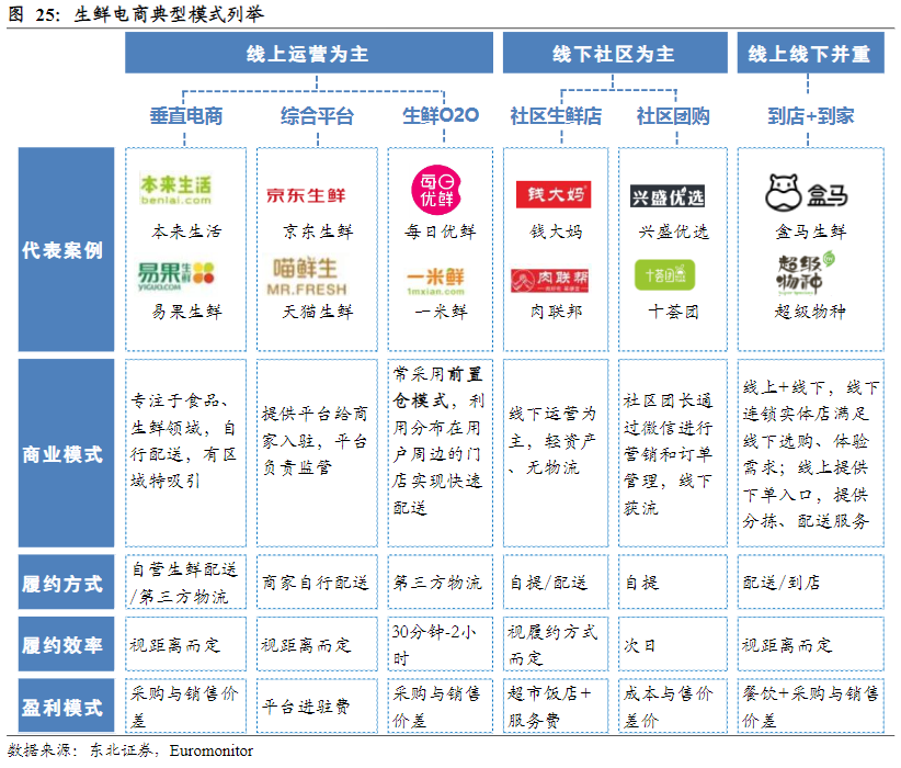 火锅食材零售创新不断,供应链能力是关键!