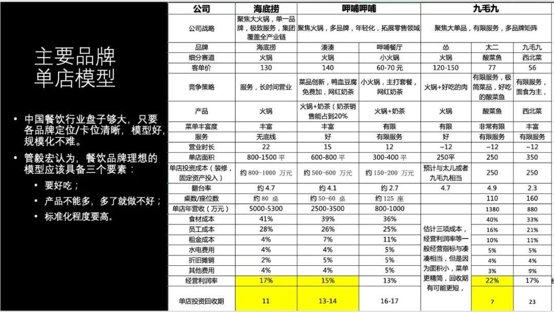 火锅江湖龙虎斗,海底捞遭遇后浪双杀!