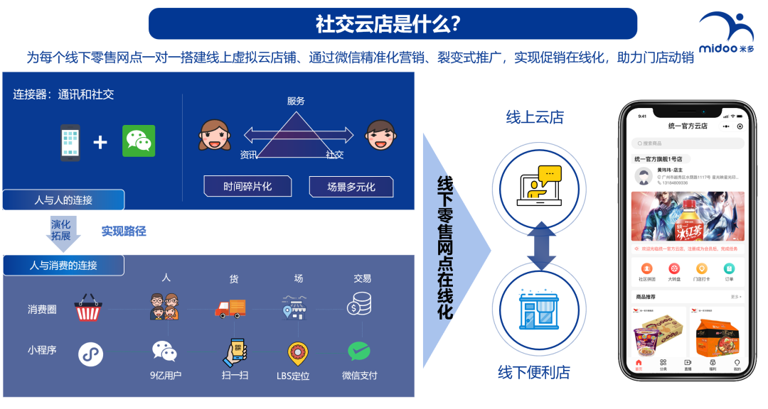 白酒营销数字化案例解读(小刀酒视频号)