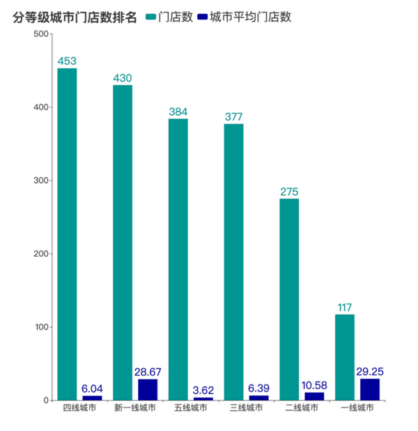 “老三”德克士赴港上市，能否出头？