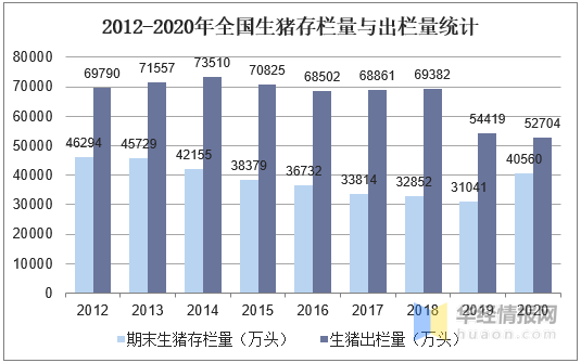 2020年我国畜禽产品产量情况分析，猪肉价格未来有望回跌！