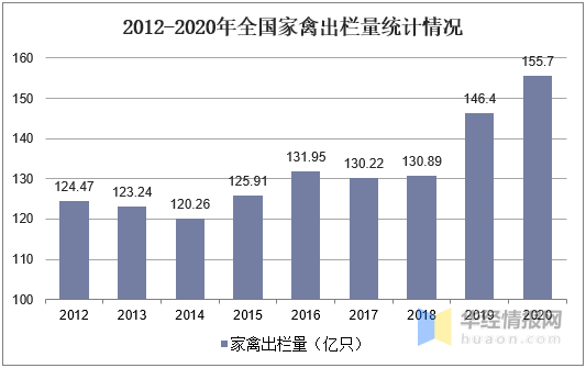 2020年我国畜禽产品产量情况分析，猪肉价格未来有望回跌！