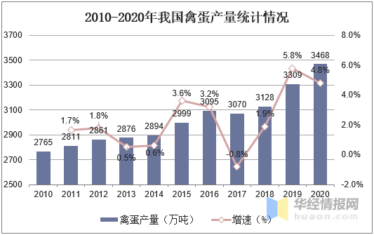 2020年我国畜禽产品产量情况分析，猪肉价格未来有望回跌！