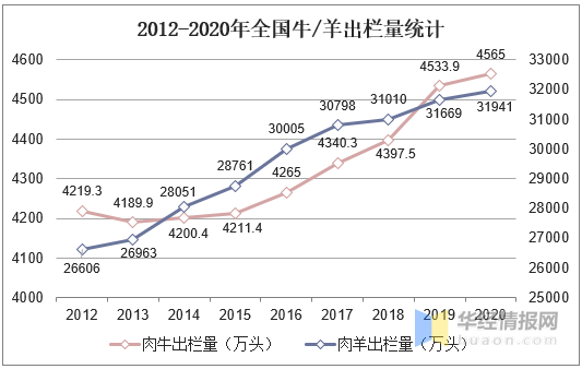 2020年我国畜禽产品产量情况分析，猪肉价格未来有望回跌！