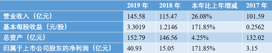 商界玫瑰之傅芬芳：圣农集团，不负信赖37年