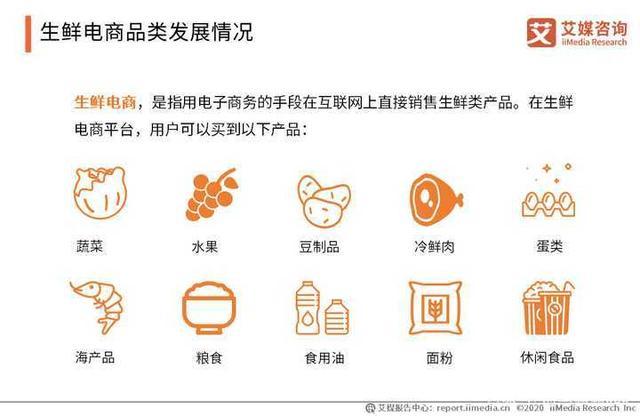 2021生鲜电商大增长环境下,火锅食材超市市场规模不断提升