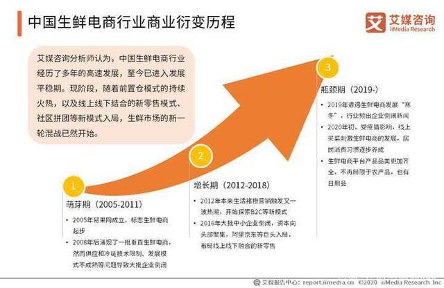 2021生鲜电商大增长环境下,火锅食材超市市场规模不断提升