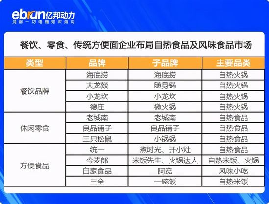 一年吃掉105亿螺蛳粉，中国年轻人为何越来越懒？