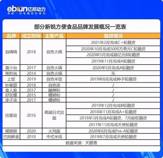 一年吃掉105亿螺蛳粉，中国年轻人为何越来越懒？